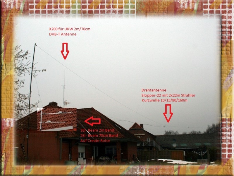 �bersicht Antennenanlage